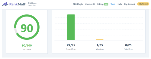 AI Publihser article SEO rank score 90%.